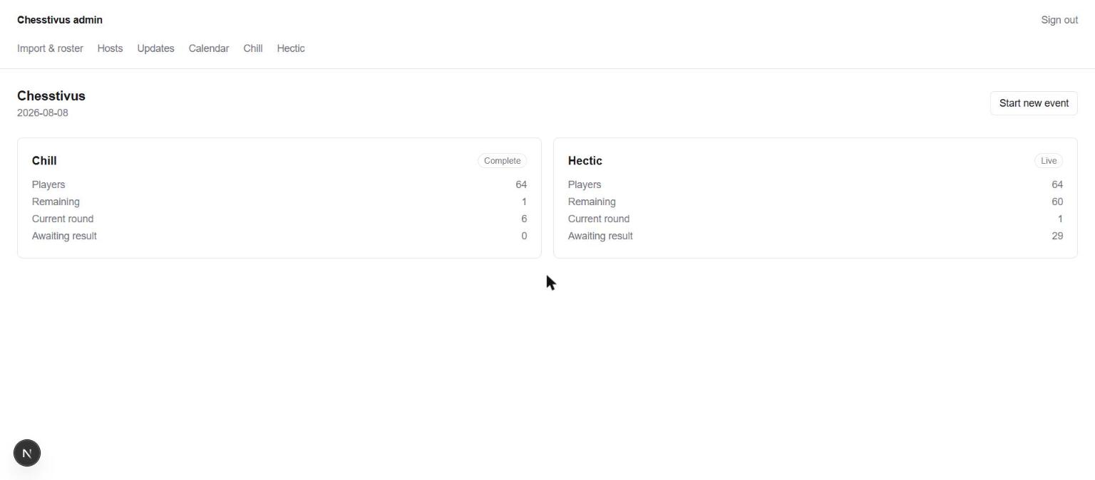Admin dashboard showing player counts, remaining players, and current round for both competitions